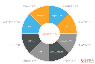 移動協(xié)同OA辦公自動化軟件系統(tǒng)的市場需求分析報告