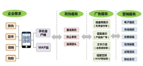 構(gòu)筑品牌護(hù)城河 防偽系統(tǒng)軟件如何助力企業(yè)提升品牌形象與市場競爭力