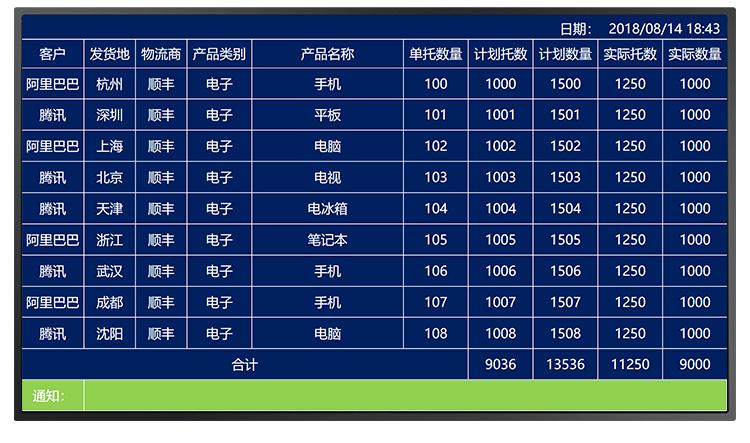高效目視化（接上文）管控 MES系統(tǒng)在汽車零部件沖壓產(chǎn)線的軟件開發(fā)實(shí)踐