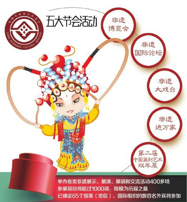 成都國際非物質文化遺產節11日啟幕 千年文化邂逅現代盛會，1000余項目璀璨亮相